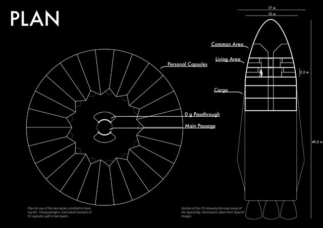 Nếu đây là bên trong tàu vũ trụ của Elon Musk đến Sao Hỏa, bạn muốn đi không?