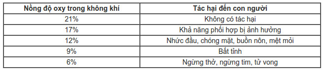 Vì sao khói trong đám cháy dễ gây chết người?