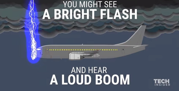 Nhờ công nghệ chống sét hiện đại mà máy bay vẫn an toàn khi chẳng may bị sét đánh trúng.