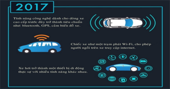 Dự đoán công nghệ xe hơi trong 10 năm tới