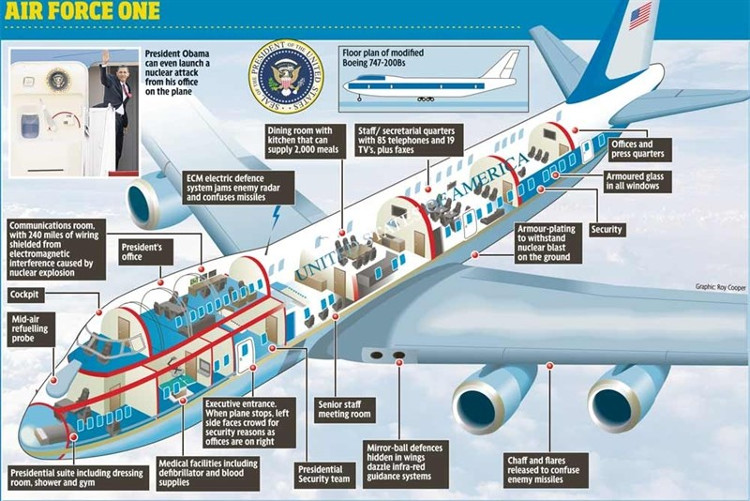 Cảm giác bay trên Air Force One như thế nào?