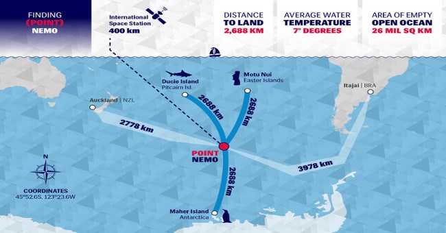 Bạn có biết nơi cô đơn và cách xa con người nhất trên Trái đất?