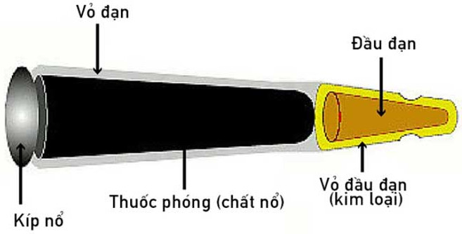 Tại sao bắn súng gây ra tiếng ồn lớn?