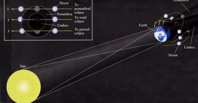 Những hiện tượng thiên văn Việt Nam có thể quan sát năm 2017