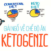 Tìm hiểu về chế độ ăn Ketogenic mà người dùng Google không ngừng tìm kiếm