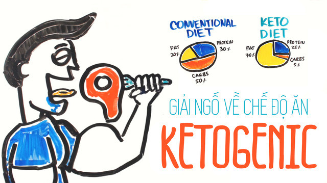 Tìm hiểu về chế độ ăn Ketogenic mà người dùng Google không ngừng tìm kiếm