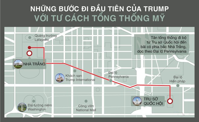 Các tổng thống Mỹ làm gì sau khi tuyên thệ nhậm chức?