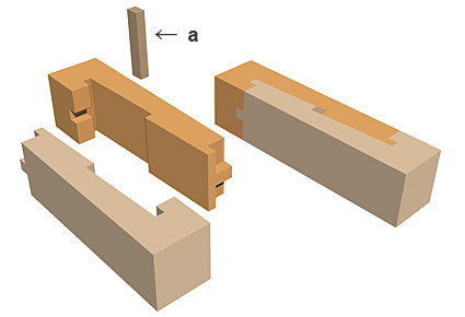 Đây là kỹ thuật ghép gỗ có truyền thống 1000 năm tại Nhật. 