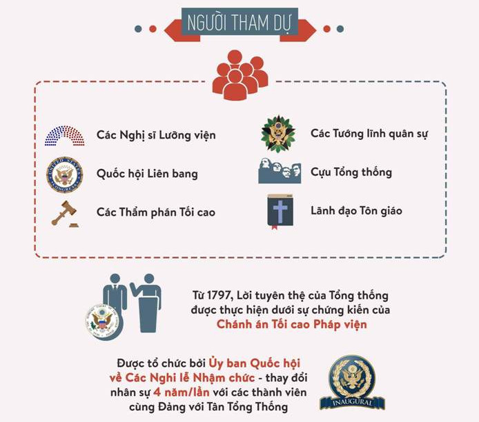 Tổng thống đắc cử Trump thực hiện nghi thức nhậm chức thế nào?