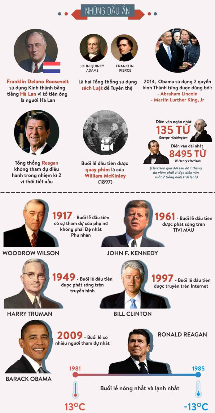 Tổng thống đắc cử Trump thực hiện nghi thức nhậm chức thế nào?