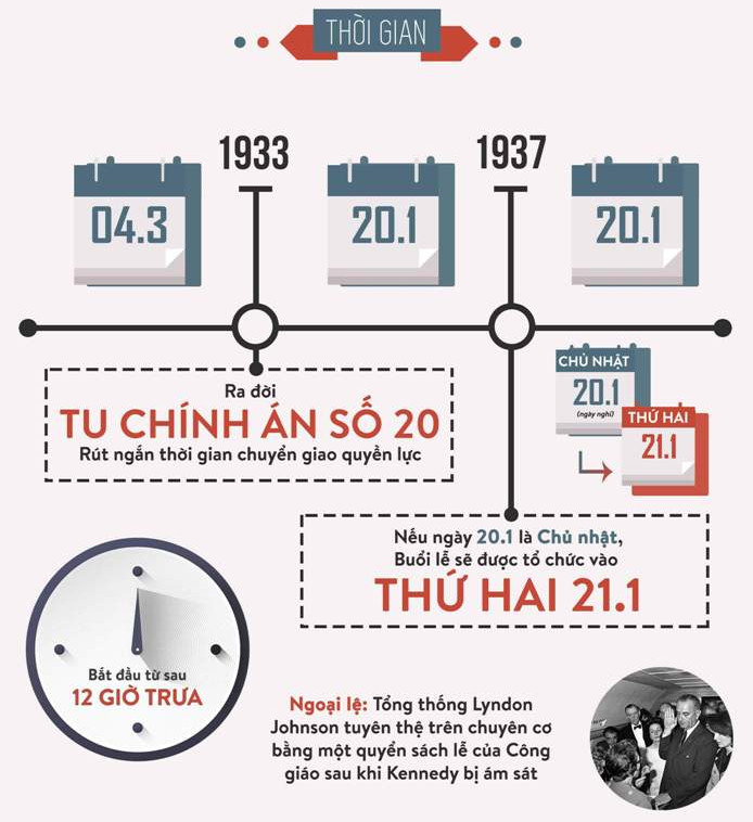 Tổng thống đắc cử Trump thực hiện nghi thức nhậm chức thế nào?