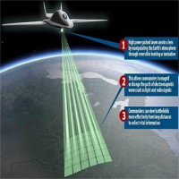 Laser quân sự biến khí quyển Trái Đất thành một kính phóng đại khổng lồ