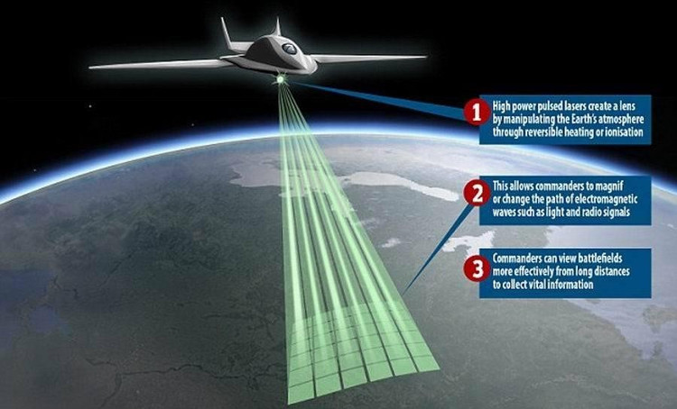 Laser quân sự biến khí quyển Trái Đất thành một kính phóng đại khổng lồ