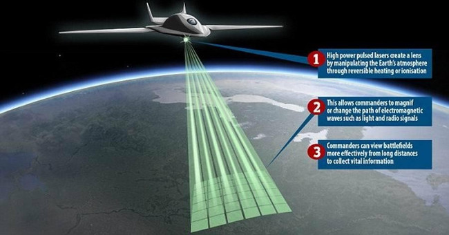 Laser quân sự biến khí quyển Trái Đất thành một kính phóng đại khổng lồ