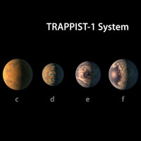 Họp báo của NASA: Chúng ta có hẳn một "Hệ Mặt trời" 2 hoàn hảo cho sự sống ngoài hành tinh
