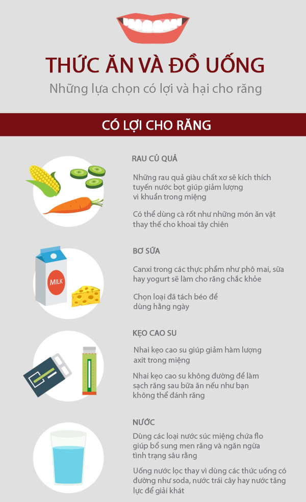 Những thực phẩm có lợi cho răng