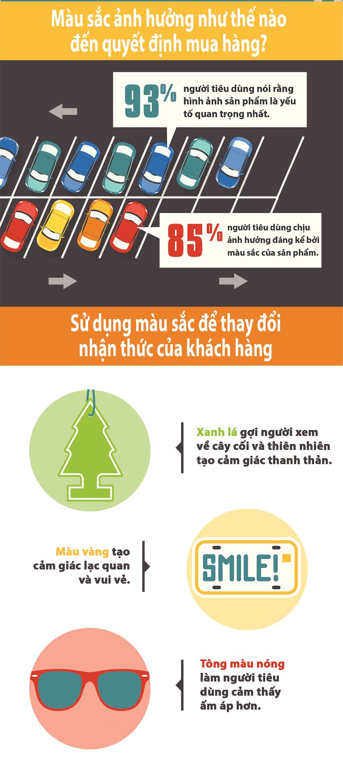 Màu sắc ảnh hưởng đến hành vi khách hàng như thế nào?