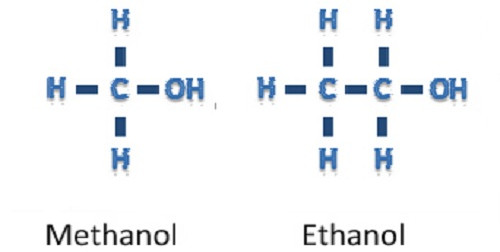 Công thức hóa học của methanol và ethanol. 