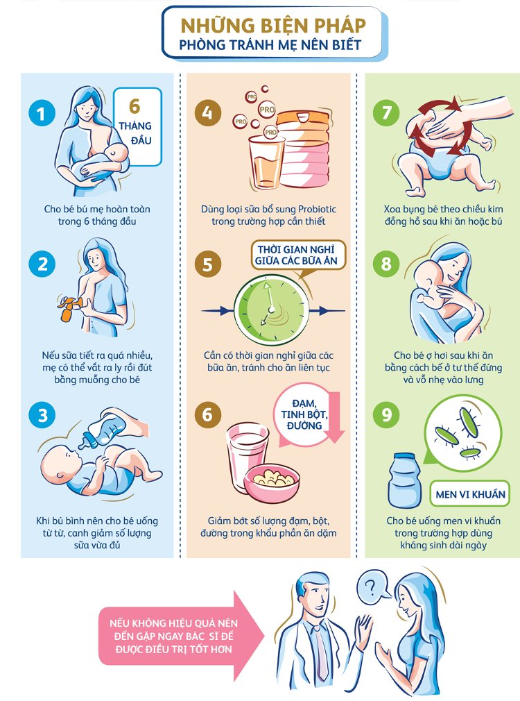Đầy hơi ở trẻ em và sai lầm cần tránh