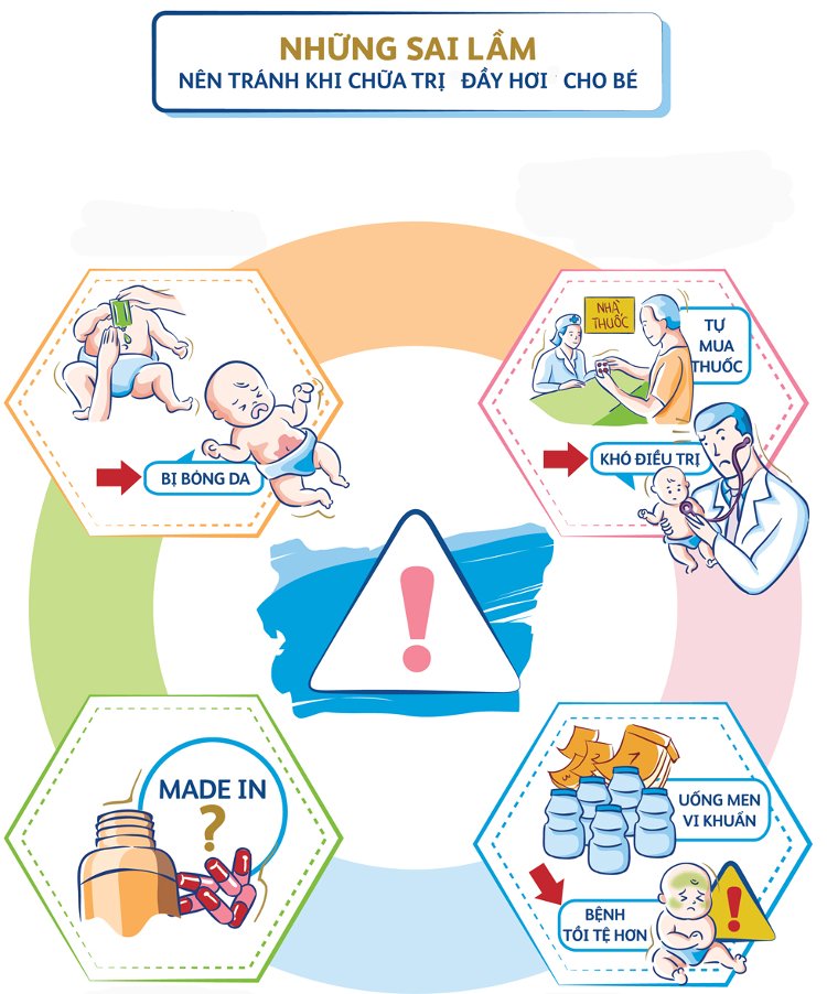 Đầy hơi ở trẻ em và sai lầm cần tránh