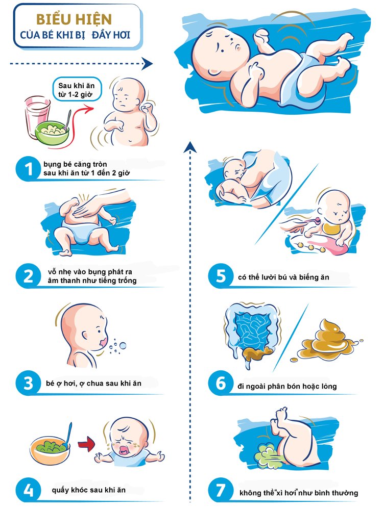 Đầy hơi ở trẻ em và sai lầm cần tránh