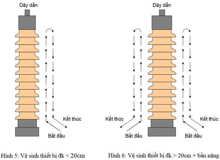 Hình ảnh thợ điện EVN vệ sinh đường dây điện bằng nước áp lực cao