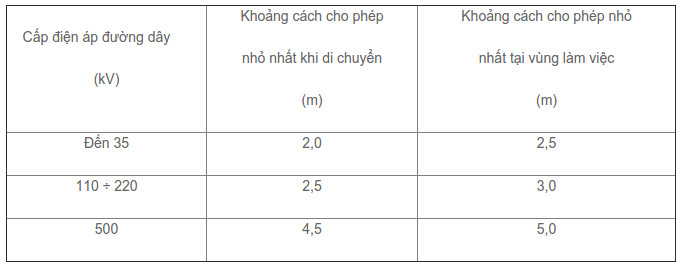 Hình ảnh thợ điện EVN vệ sinh đường dây điện bằng nước áp lực cao