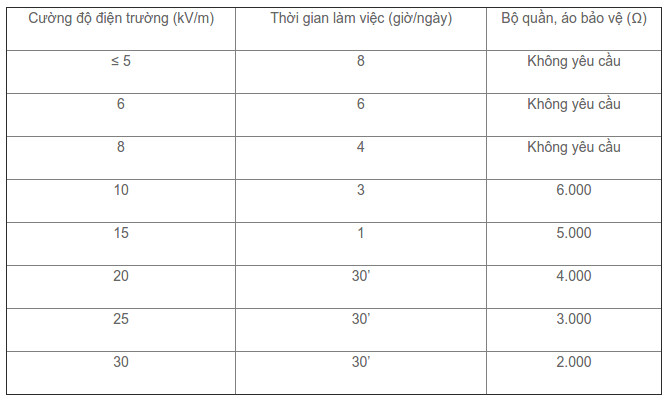 Hình ảnh thợ điện EVN vệ sinh đường dây điện bằng nước áp lực cao