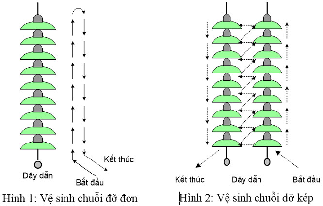 Hình ảnh thợ điện EVN vệ sinh đường dây điện bằng nước áp lực cao
