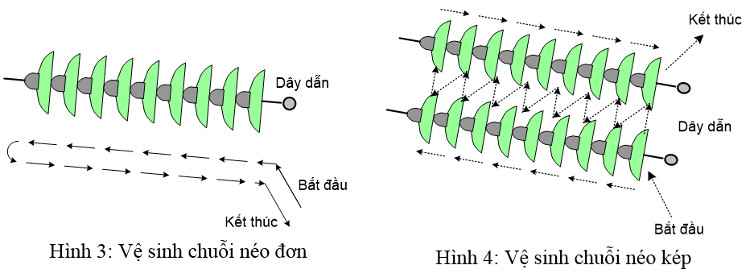 Hình ảnh thợ điện EVN vệ sinh đường dây điện bằng nước áp lực cao