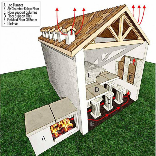 Những phát minh kiến trúc vĩ đại của người La Mã