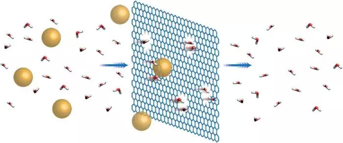 Màng graphene lọc nước biển thành nước ngọt