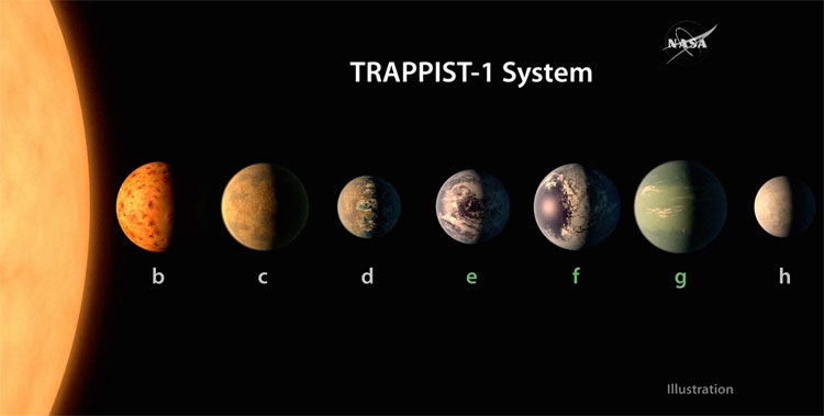 Những hành tinh trên hệ sao TRAPPIST-1 có thể không tồn tại được sự sống