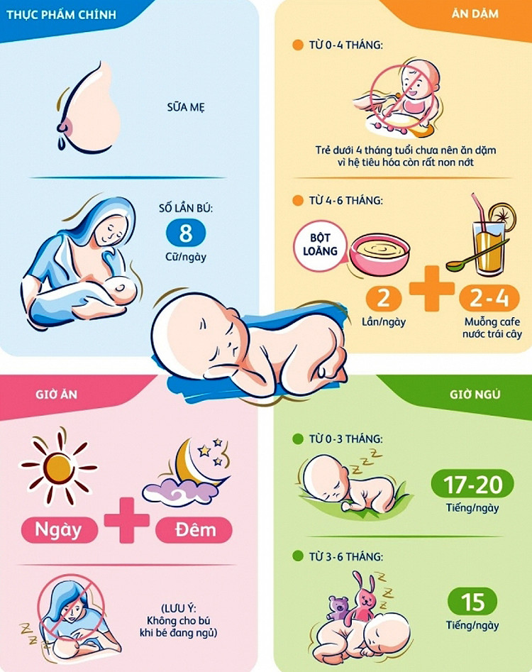 Bí kíp nuôi trẻ từ 0 đến 6 tháng tuổi