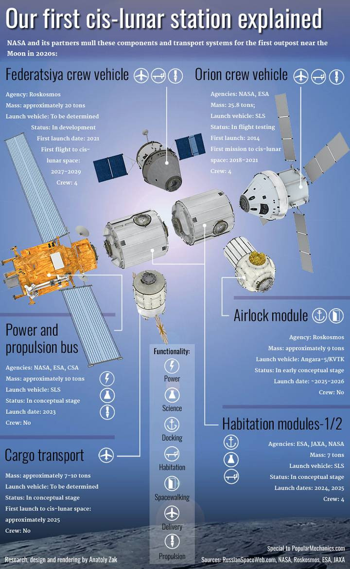 Trạm không gian quốc tế ISS sắp kết thúc sứ mệnh lịch sử