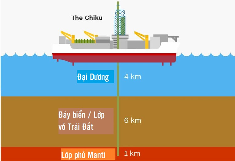 Các nhà khoa học Nhật Bản sẽ là người đầu tiên 