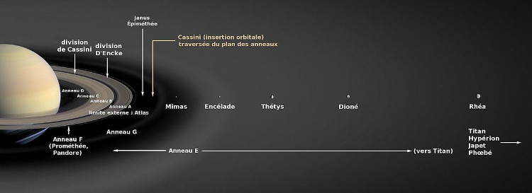 Tổng quan về mặt trăng Enceladus của sao Thổ