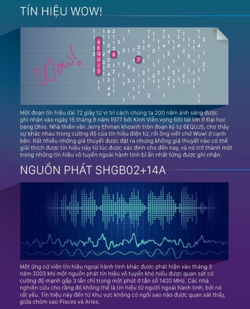 Những tín hiệu bí ẩn, không thể giải thích từ không gian