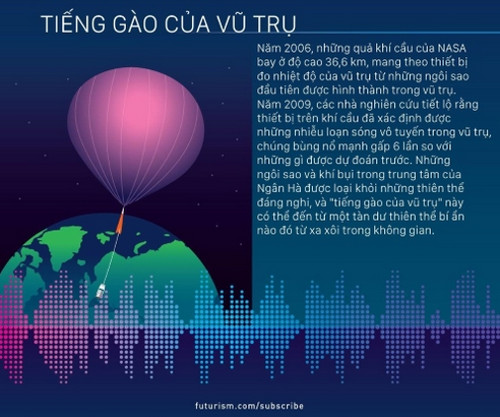 Những tín hiệu bí ẩn, không thể giải thích từ không gian