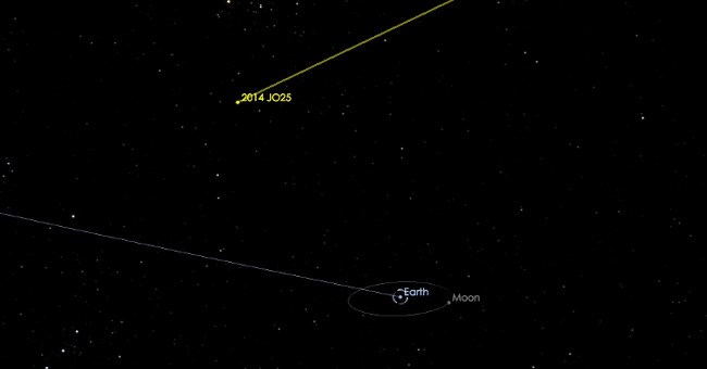 Ngày mai, bạn có thể quan sát được tiểu hành tinh khổng lồ lao sát Trái đất