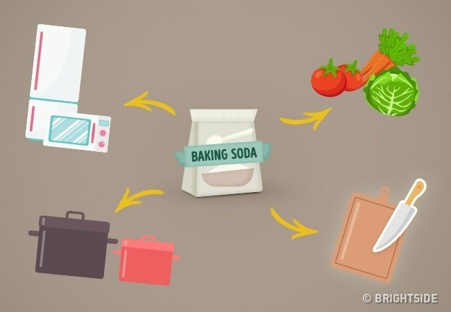 Bạn đã biết sử dụng baking soda đúng cách?