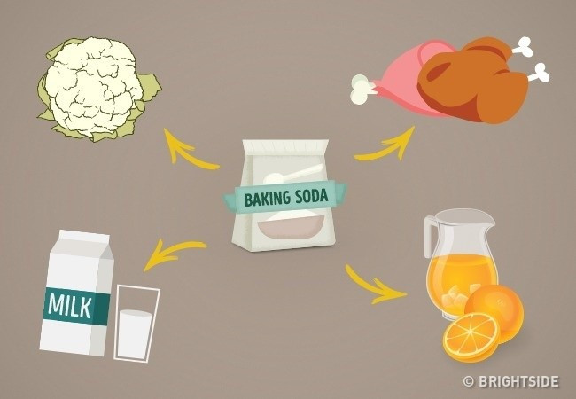 Bạn đã biết sử dụng baking soda đúng cách?
