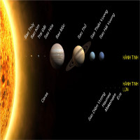Khoảng cách từ Trái Đất đến Mặt Trời là bao nhiêu?