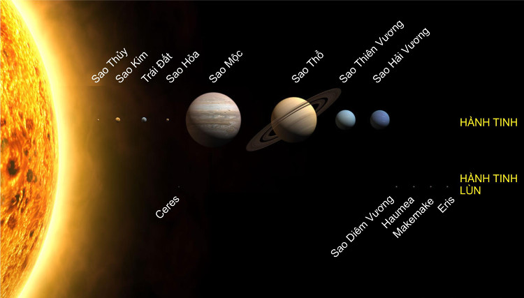 1001 thắc mắc Vì sao các hành tinh trong vũ trụ không lao vào nhau