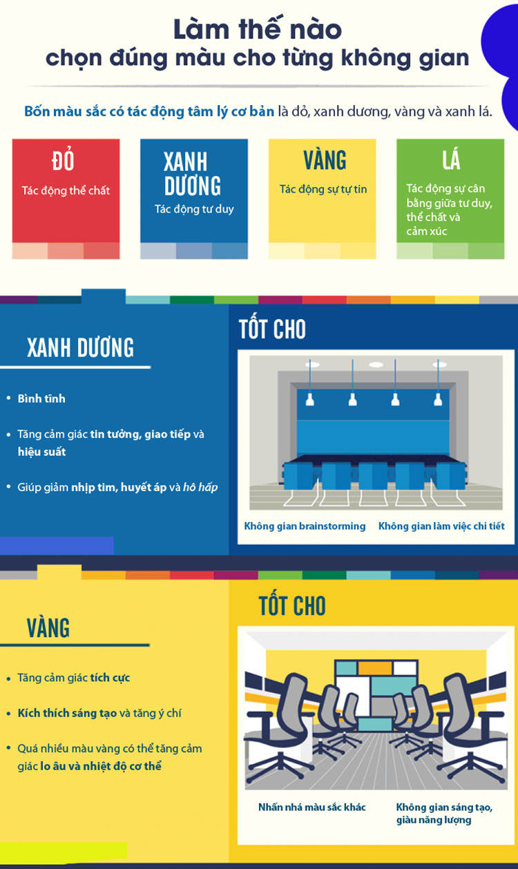 Màu sắc phòng ảnh hưởng sức khỏe như thế nào?