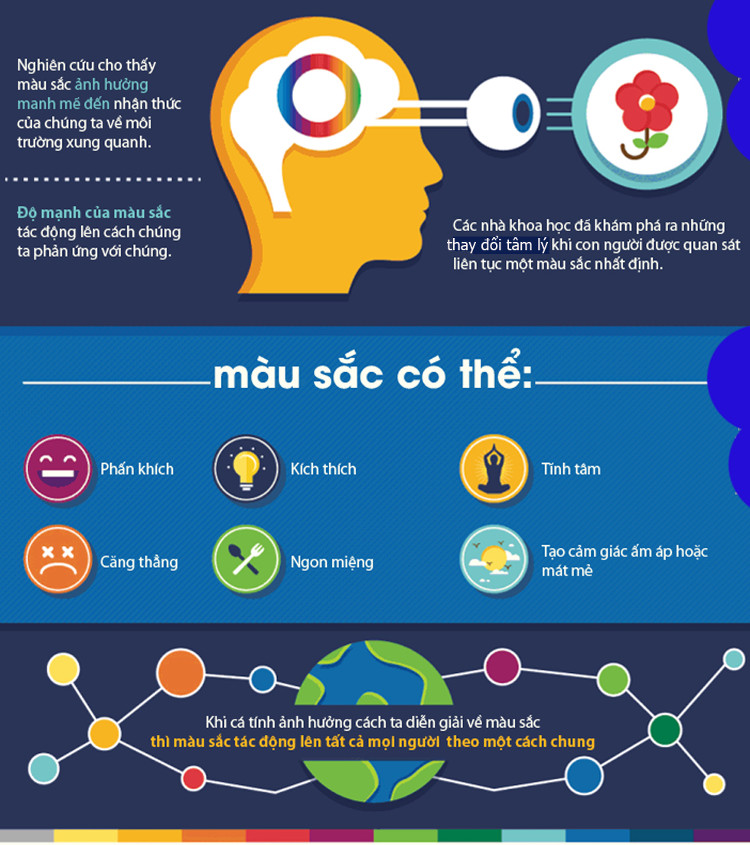 Màu sắc phòng ảnh hưởng sức khỏe như thế nào?