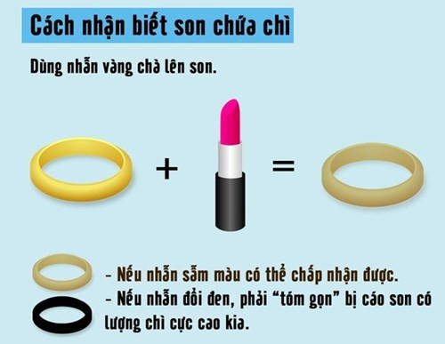Cách nhận biết son nhiễm chì đơn giản nhất