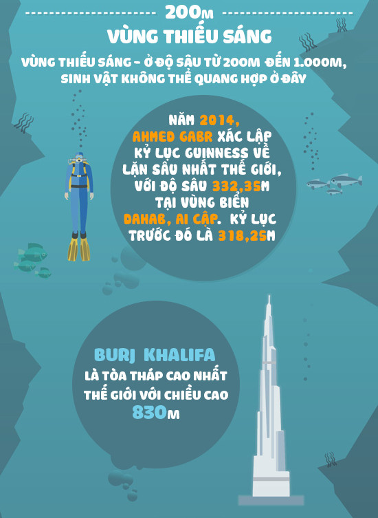 Độ sâu khó tin của biển xanh và những sự thật chẳng ai ngờ đến dưới đáy đại dương