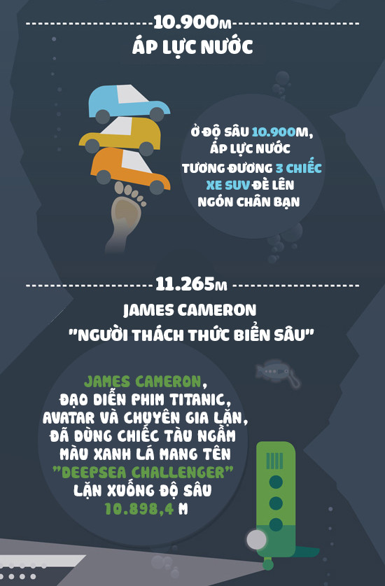 Độ sâu khó tin của biển xanh và những sự thật chẳng ai ngờ đến dưới đáy đại dương