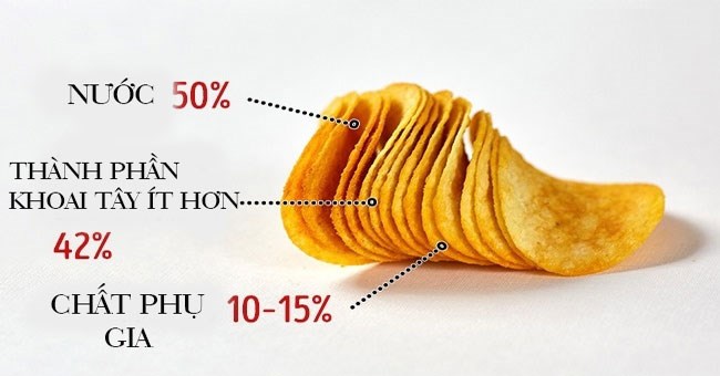 Sự thật "phũ phàng" về những loại thực phẩm mà chẳng nhà sản xuất nào dám tiết lộ